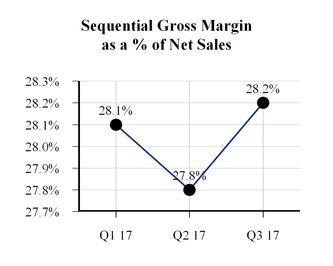 q32017ivc1_chart-00401.jpg