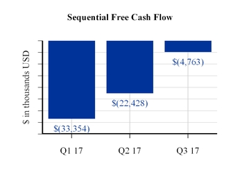 q32017ivc1_chart-01238.jpg