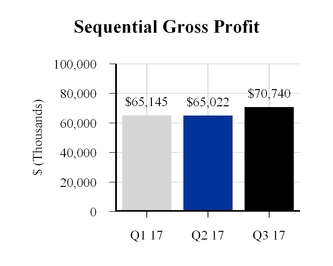 q32017ivc1_chart-01364.jpg