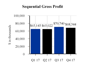 chart-29c5f1209bf474936d3.jpg