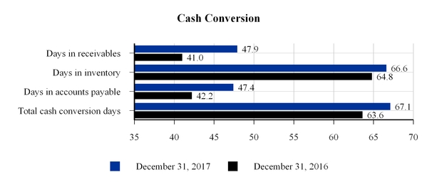 chart-53d248082dcbdc58155.jpg