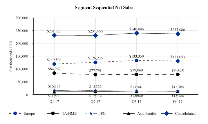 chart-5aaa665f691888f1c56.jpg