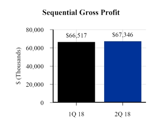 chart-3dd438c382555a00b42.jpg