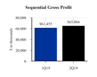 chart-0a1c5720d258587c9eb.jpg