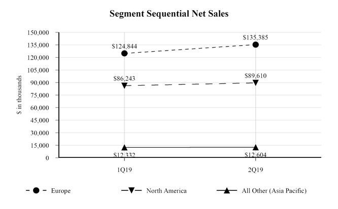 chart-777e568f970350baac8.jpg