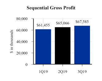 chart-26cbdece573150319d3.jpg