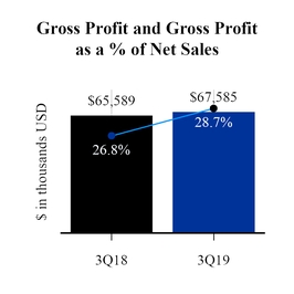 chart-339d11aa2d715523b6e.jpg