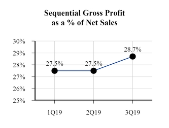 chart-671ff6522de85c6d9c4.jpg