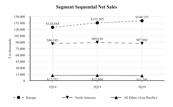 chart-e60897756b1656af8a3.jpg