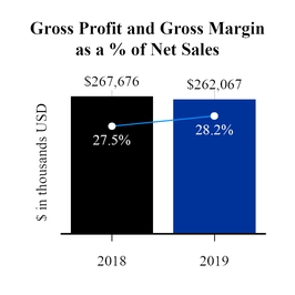 chart-d42a0bb51d285d6aa21.jpg