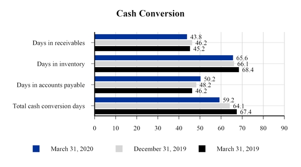 chart-a3f2ee5b57de5af0a68.jpg