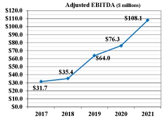 adjebitda2021v2.jpg