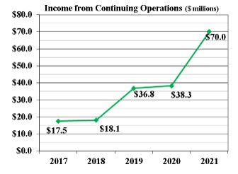 conopsinc2021v2.jpg