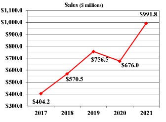 sales2021v2.jpg