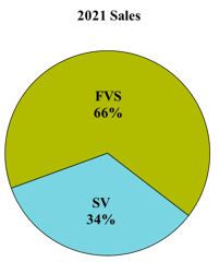 segsales2021v6.jpg