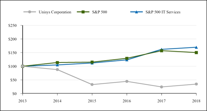 chart-a36e7d91bba45475886.jpg