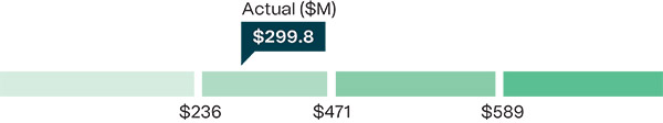 [MISSING IMAGE: bc_2022profit-pn.jpg]