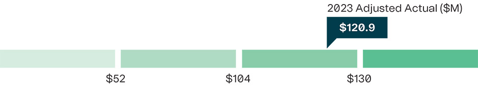 [MISSING IMAGE: bc_2023profit-pn.jpg]