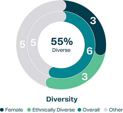 [MISSING IMAGE: pc_diversity-pn.jpg]