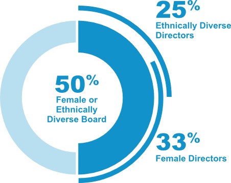 diversitychart.jpg