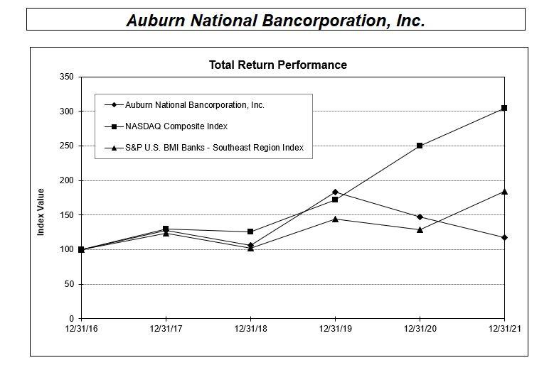 aubn-20201231p44i0.jpg