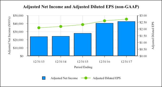 chart-bf834cb5952e525a88a.jpg