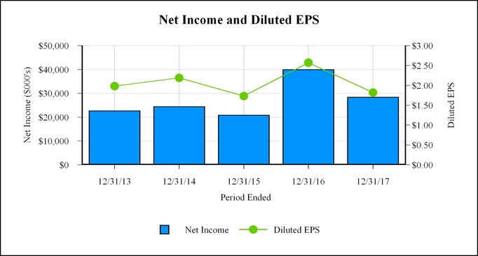 chart-e9894002c1f55e8989a.jpg