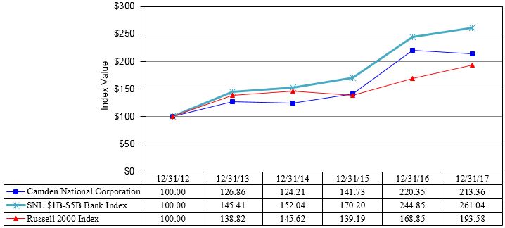 item5stockperformancegraph.jpg