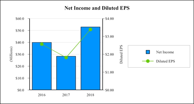 chart-31ec8c6eea4a50c19e7.jpg