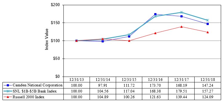 stockperformance2018.jpg