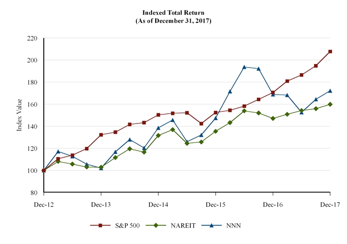 chart-28613f14af105325a89.jpg