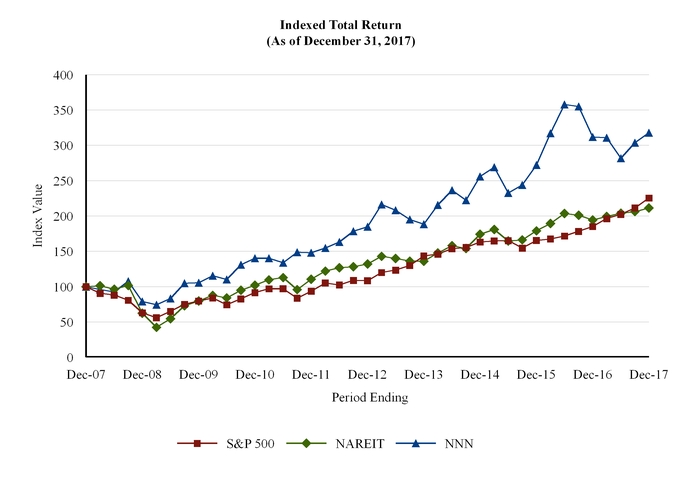 chart-63d2acbe6f8951d6902.jpg