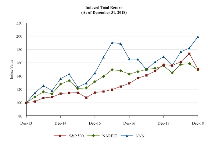 chart-050cca3667235c338a4.jpg