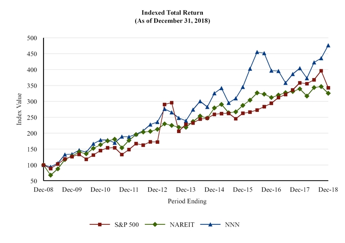 chart-a49bc2c06883577b868.jpg