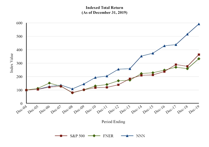 chart-2844853e5acb5fe09cf.jpg