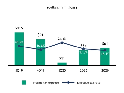 chart-979eb902ade250929bc.jpg