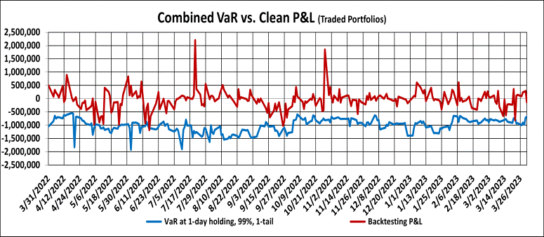 Q1 2023 Backtesting Graph 10Q 2.gif