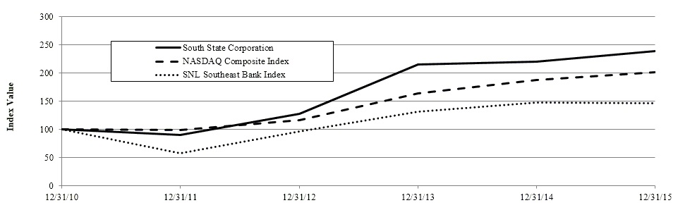 C:\Users\105621\Pictures\-Chart.jpg