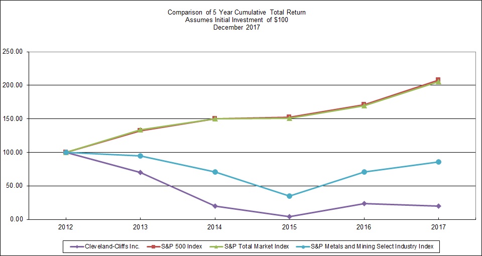 a5yrcumulativereturns17.jpg