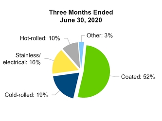 chart-ac8615604b2b58fbbd9.jpg