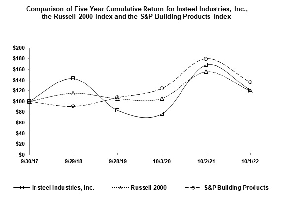 performgraph.jpg