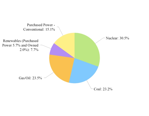 chart-50d1349fe82352d4859.jpg