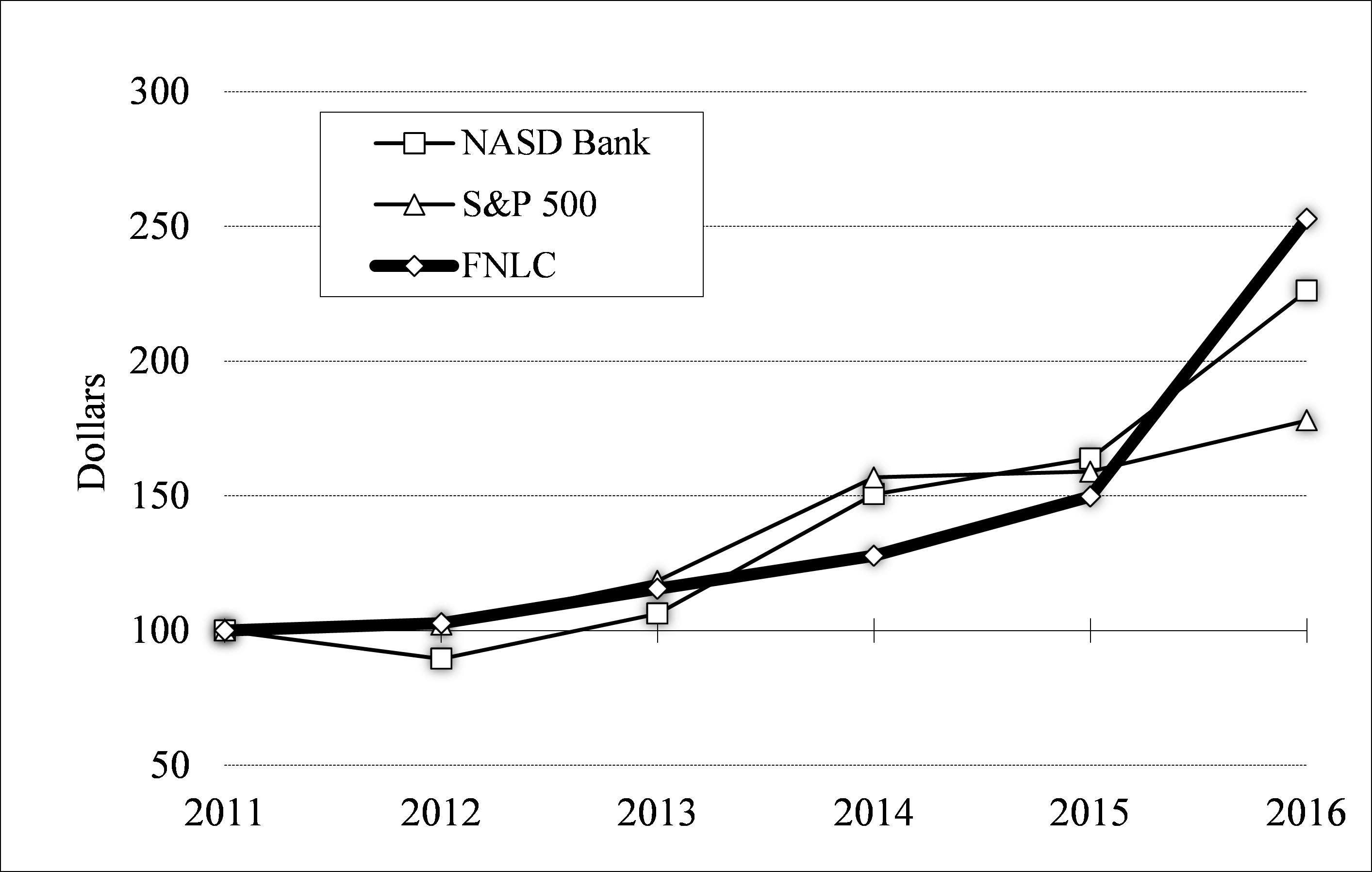 performancegraph2016a01.jpg