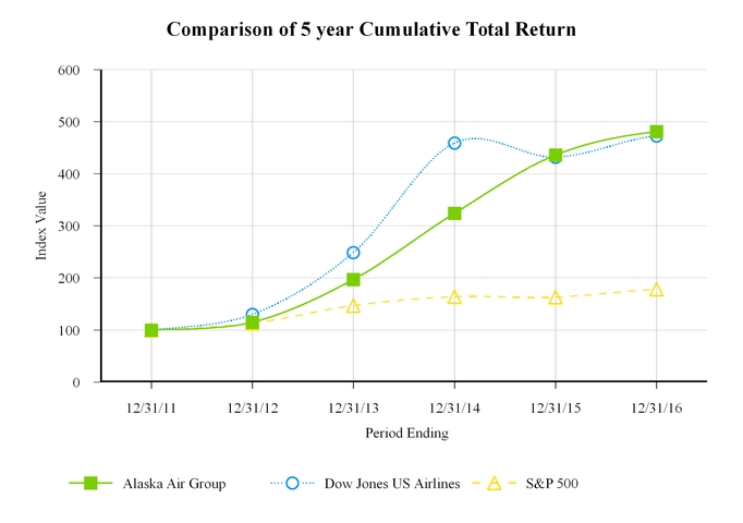 alk10-k123_chartx57832.jpg