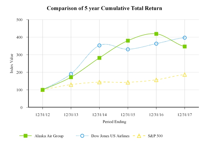 alk10-k123_chartx57832a01.jpg