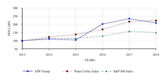 chart-77060f08d2e9aa788f0.jpg