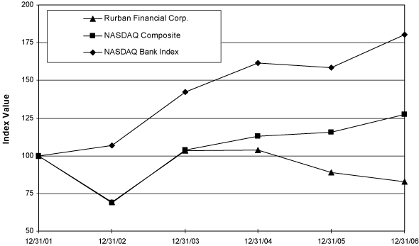 (PERFORMANCE GRAPH)