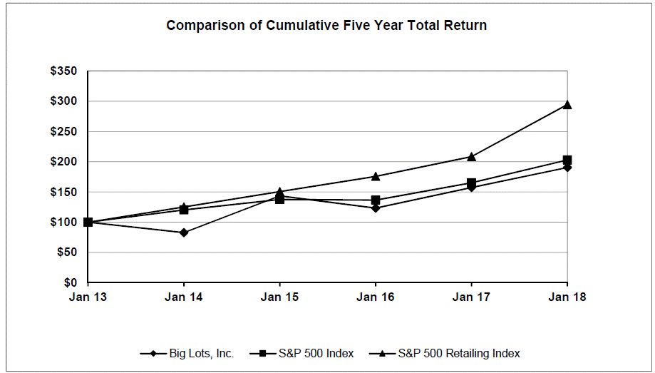 secannualreturns18.gif