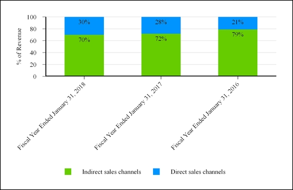 chart-166efe8e2bea2271796.jpg