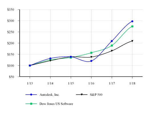 chart-e1d2d84dc39a264e3cd.jpg